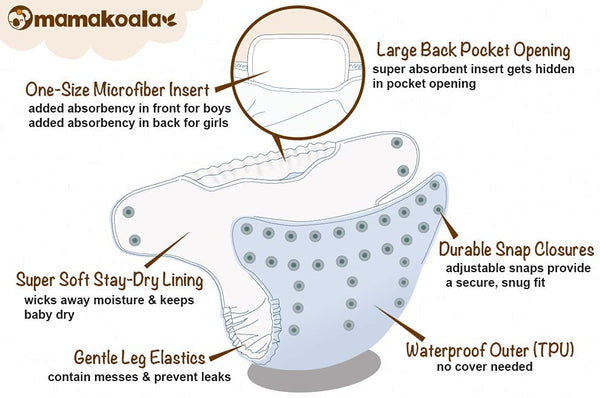 Pocket Diaper-(Lways)- Positional-Oct 2020-(Mama Koala & PPC Custom Print)